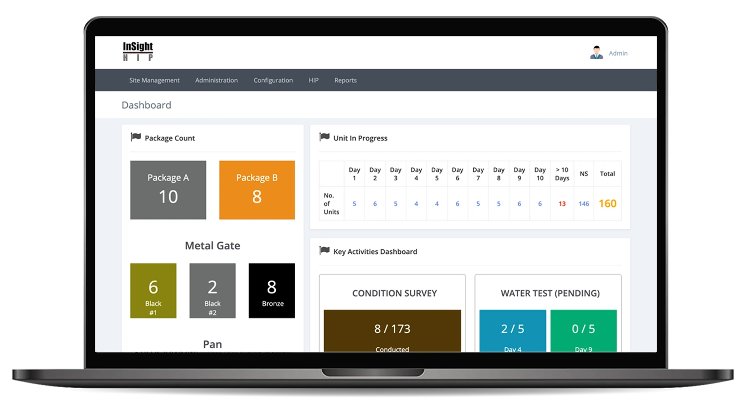 InSight HIP precinct dashboard on a laptop